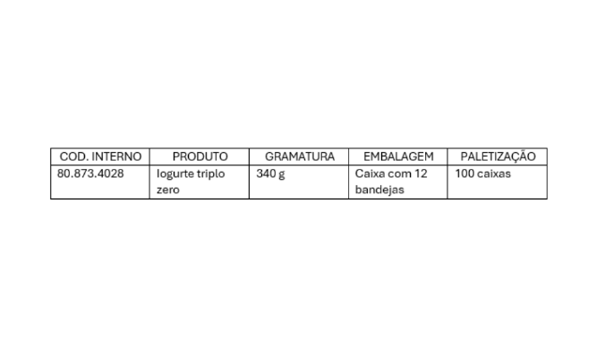 triplo zero 340g dados (1)